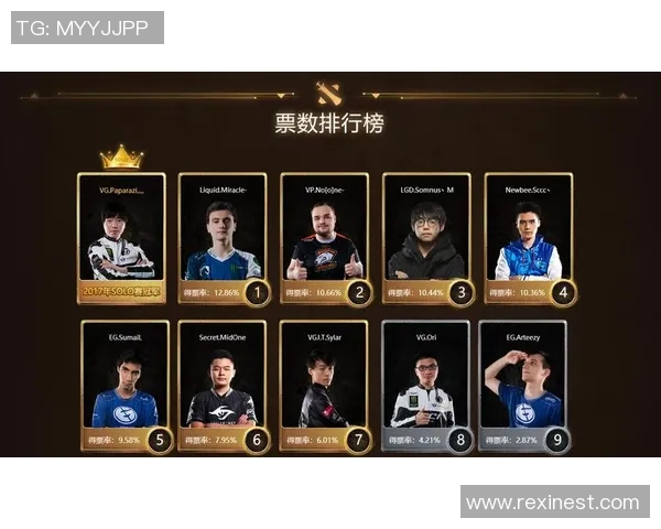 DOTA2最新节奏排行榜揭晓WE战队荣登榜首引发热议