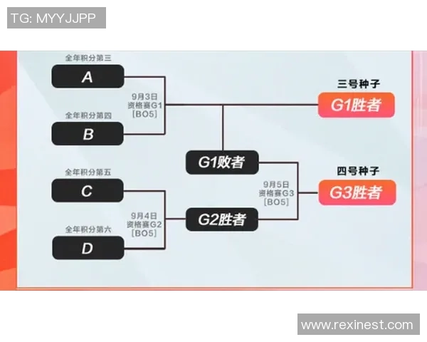 赛后复盘分析LNG与RNG的团队配合与战术执行探讨